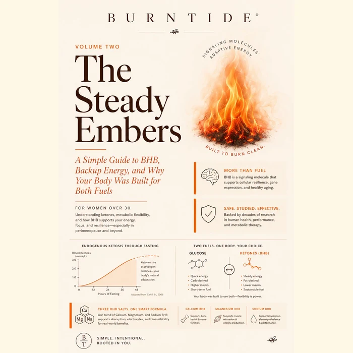 Burntide free bonus #2 Burntide free bonus #2